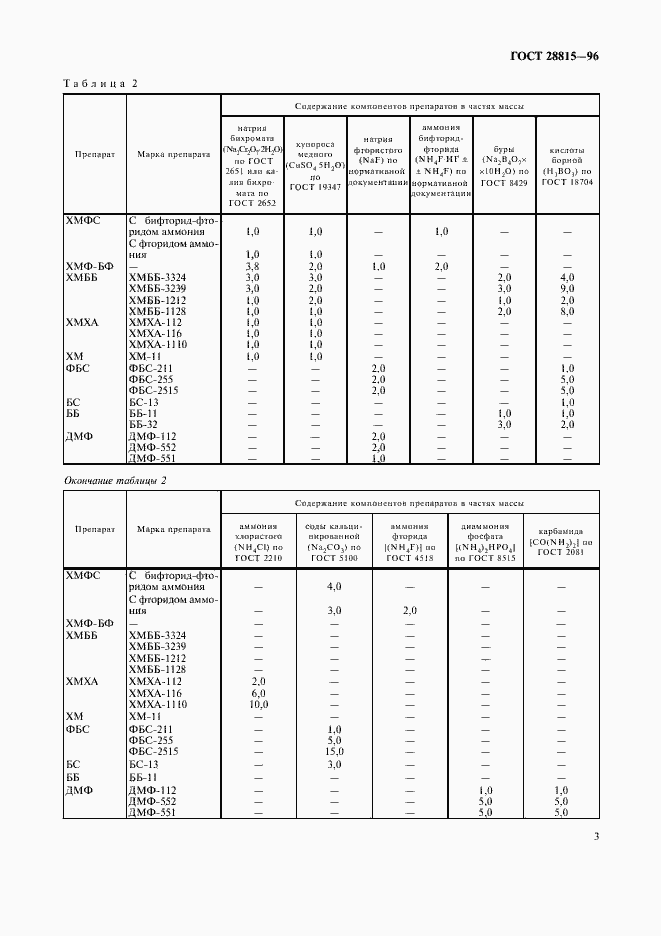 Страница 5 ГОСТ 28815-96