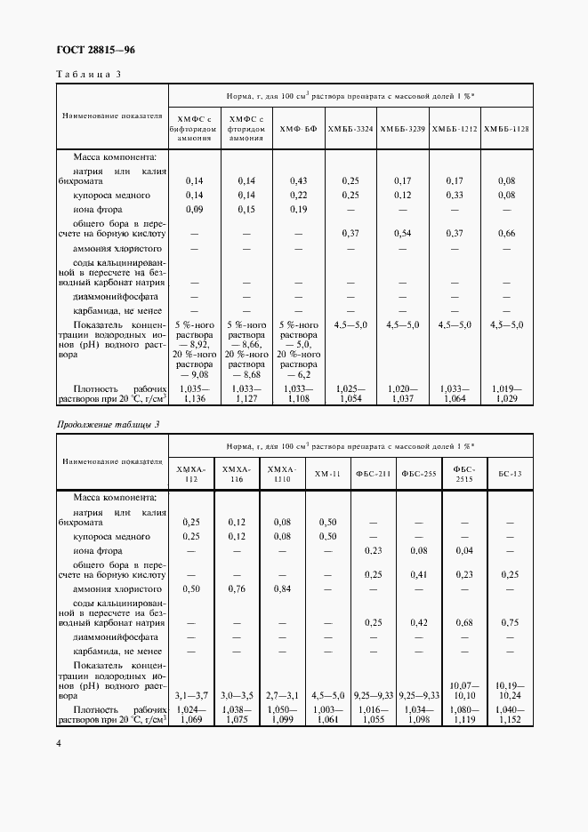 Страница 6 ГОСТ 28815-96
