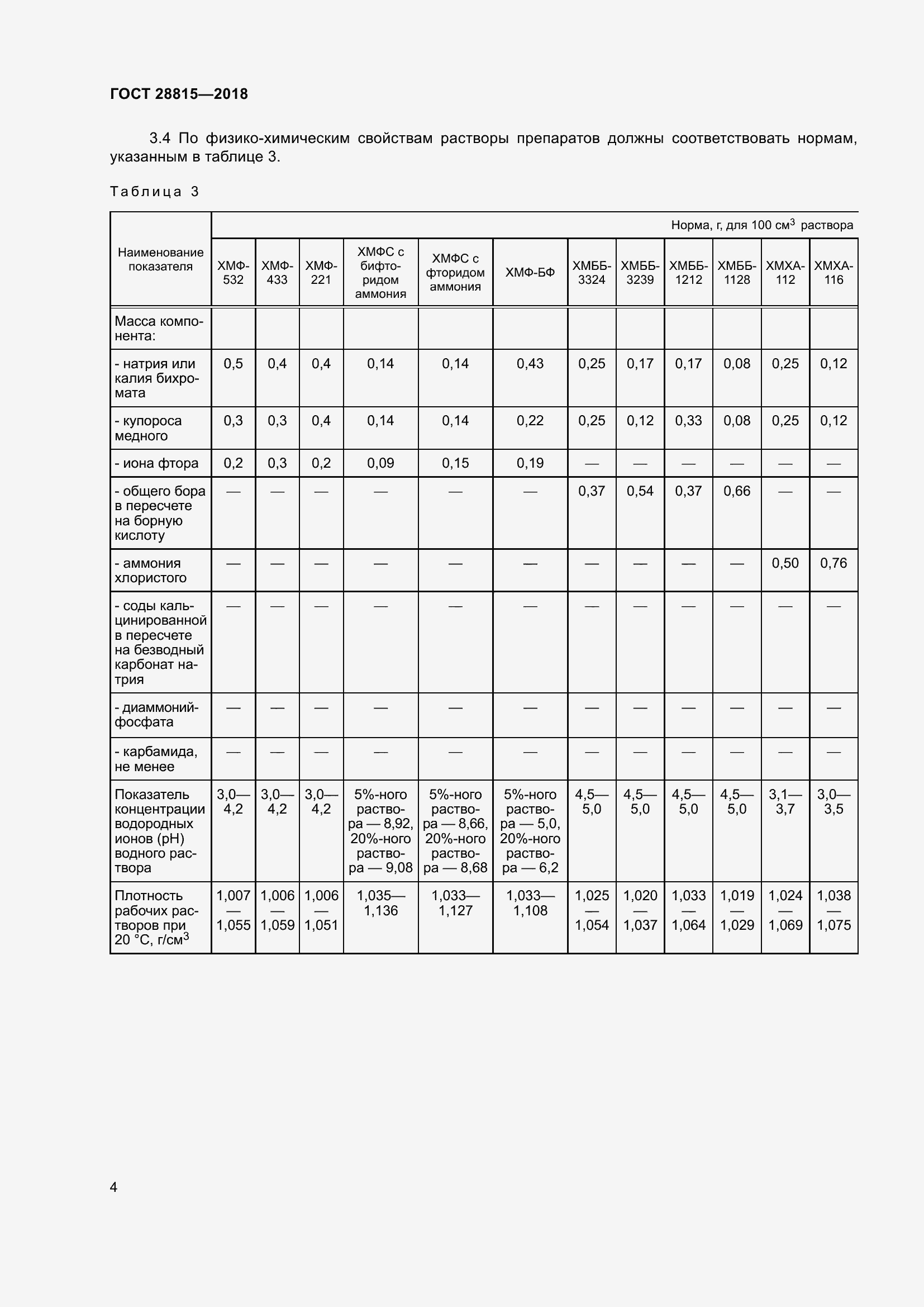 Страница 10 ГОСТ 28815-2018