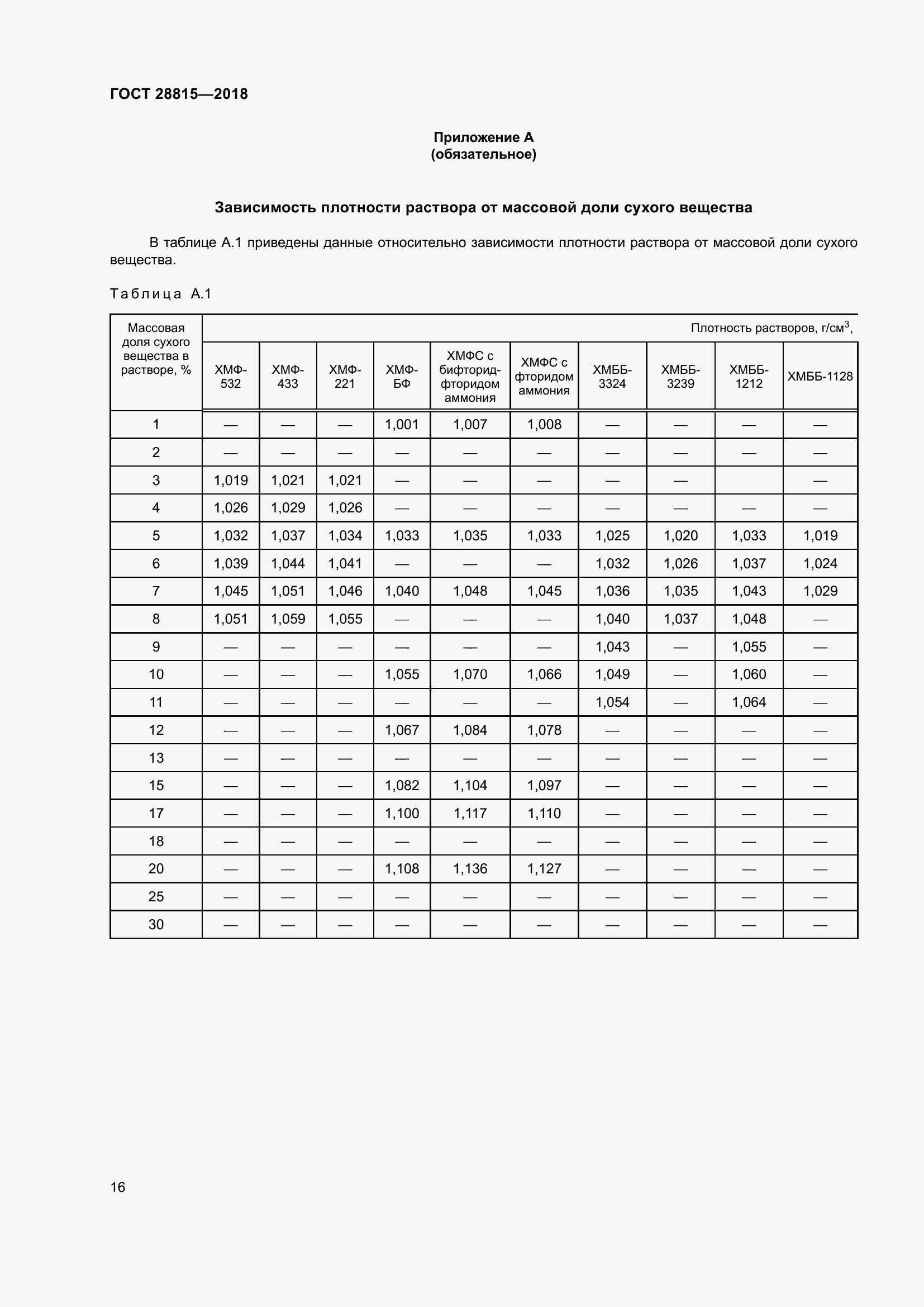 Страница 22 ГОСТ 28815-2018
