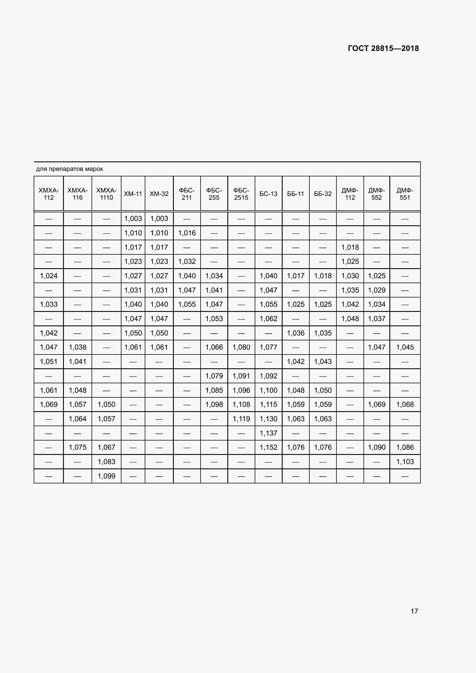 Страница 23 ГОСТ 28815-2018
