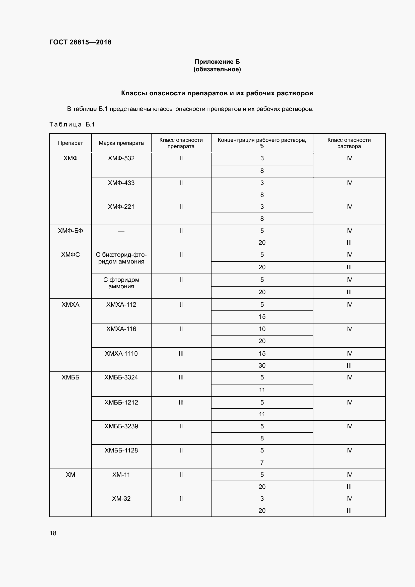 Страница 24 ГОСТ 28815-2018
