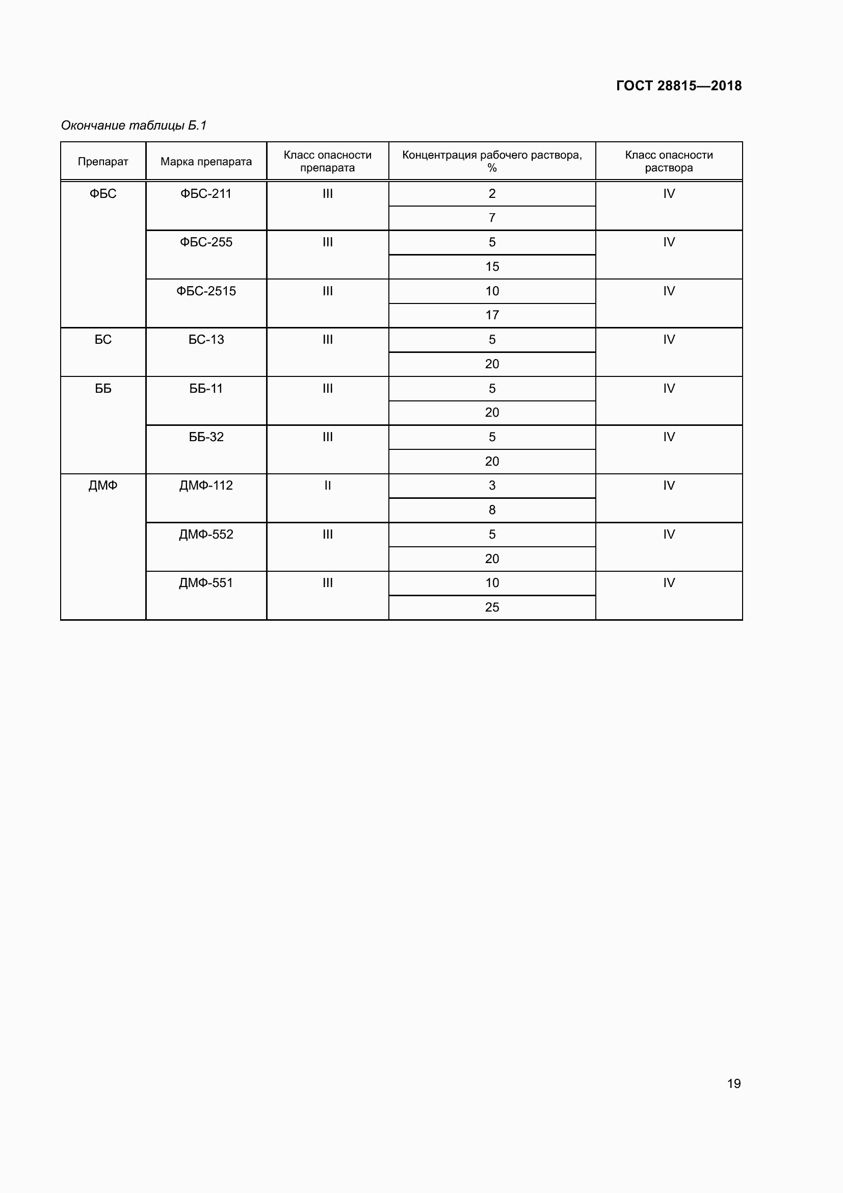 Страница 25 ГОСТ 28815-2018