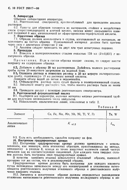 Страница 11 ГОСТ 28817-90