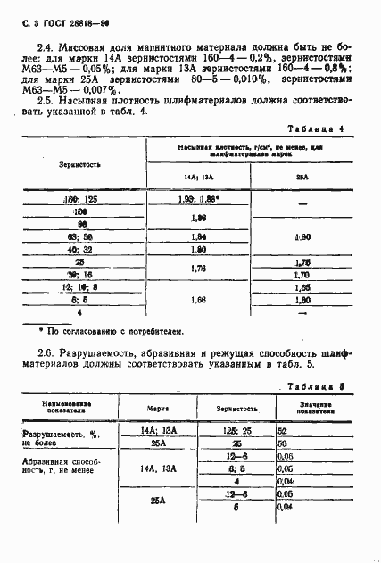 Страница 4 ГОСТ 28818-90