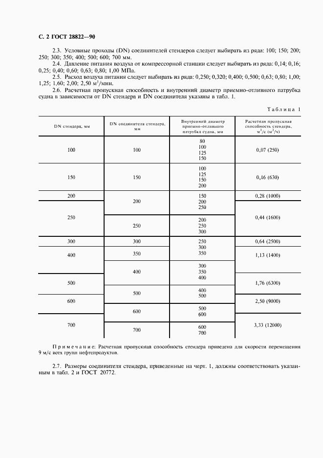 Страница 3 ГОСТ 28822-90