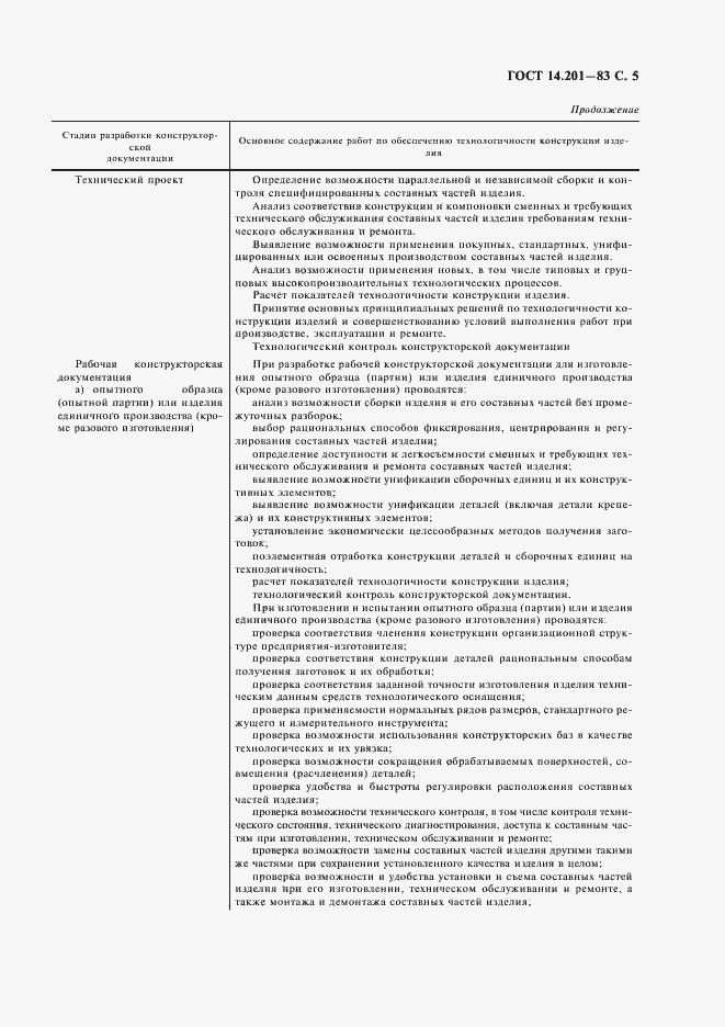 Страница 6 ГОСТ 14.201-83