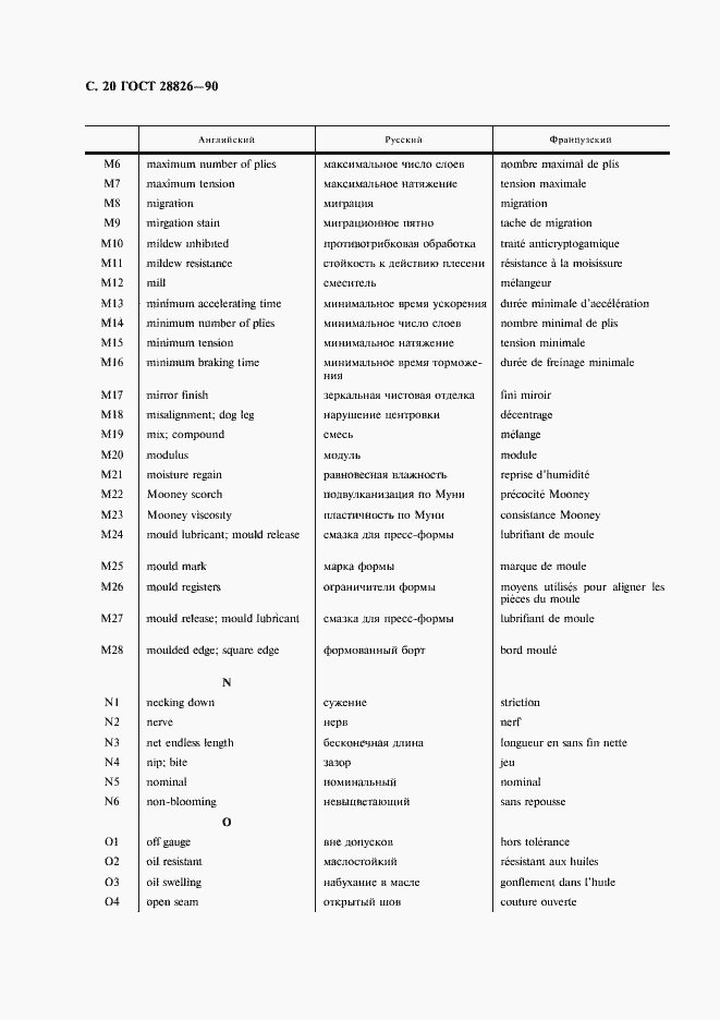 Страница 21 ГОСТ 28826-90