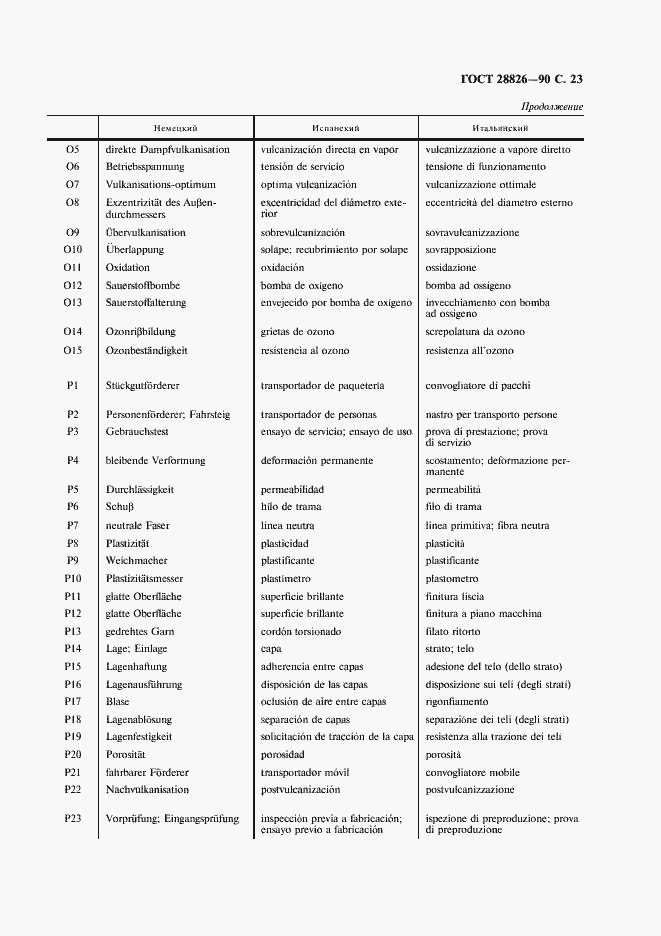 Страница 24 ГОСТ 28826-90