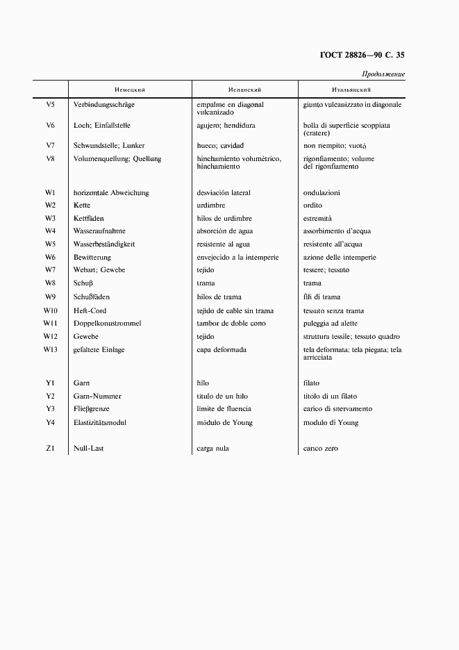 Страница 36 ГОСТ 28826-90