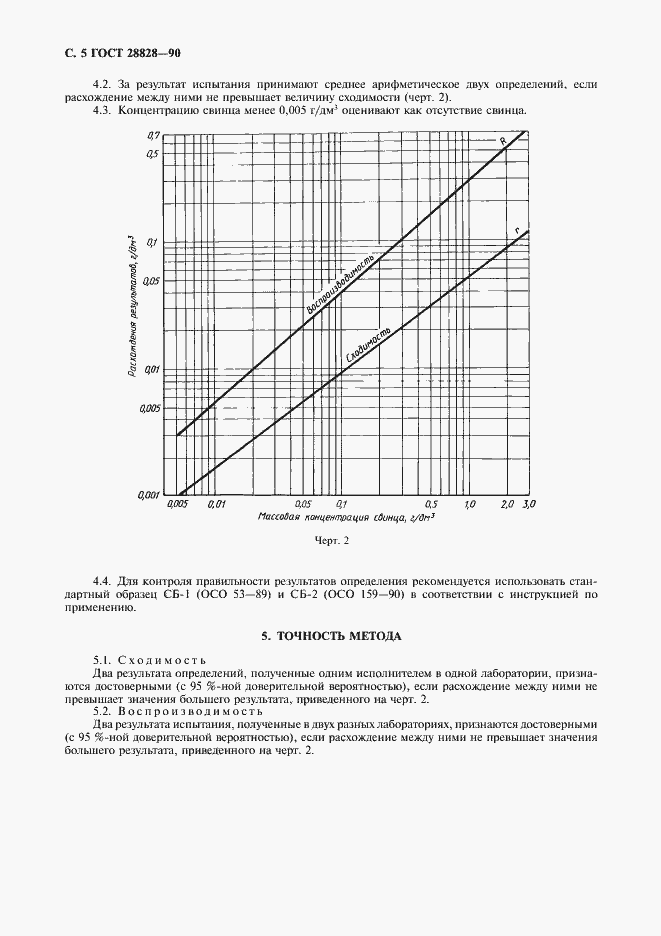Страница 6 ГОСТ 28828-90