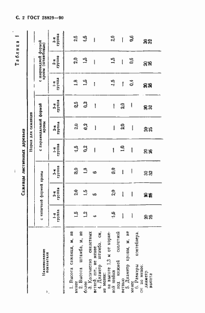 Страница 3 ГОСТ 28829-90