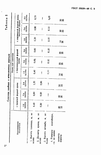 Страница 4 ГОСТ 28829-90