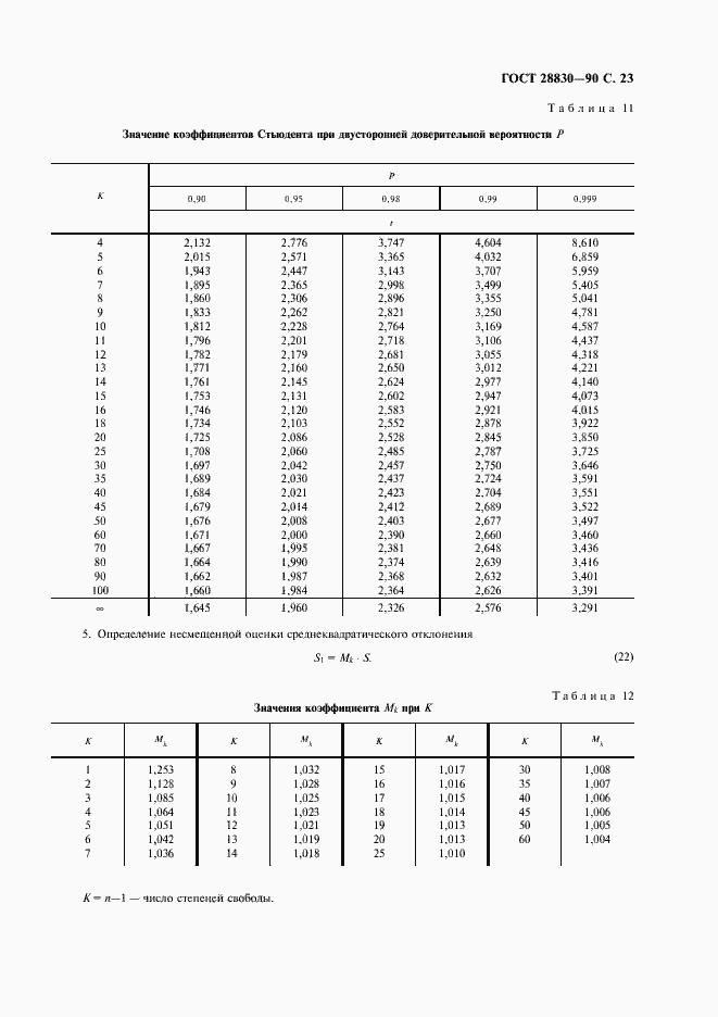 Страница 24 ГОСТ 28830-90