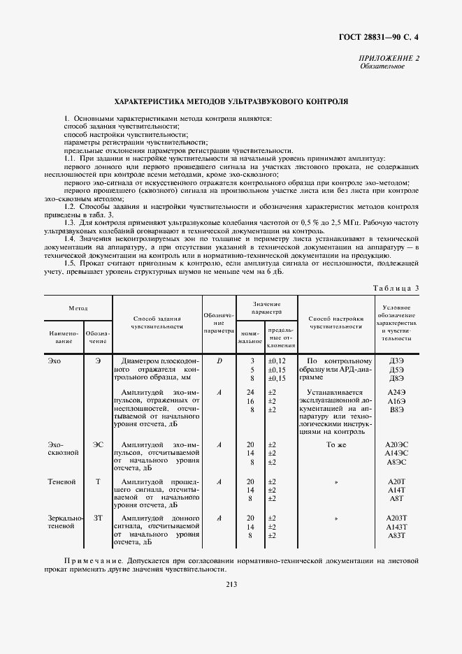 Страница 4 ГОСТ 28831-90