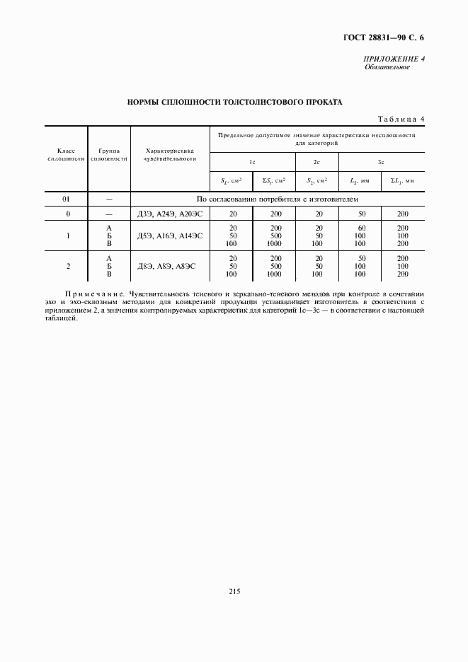 Страница 6 ГОСТ 28831-90