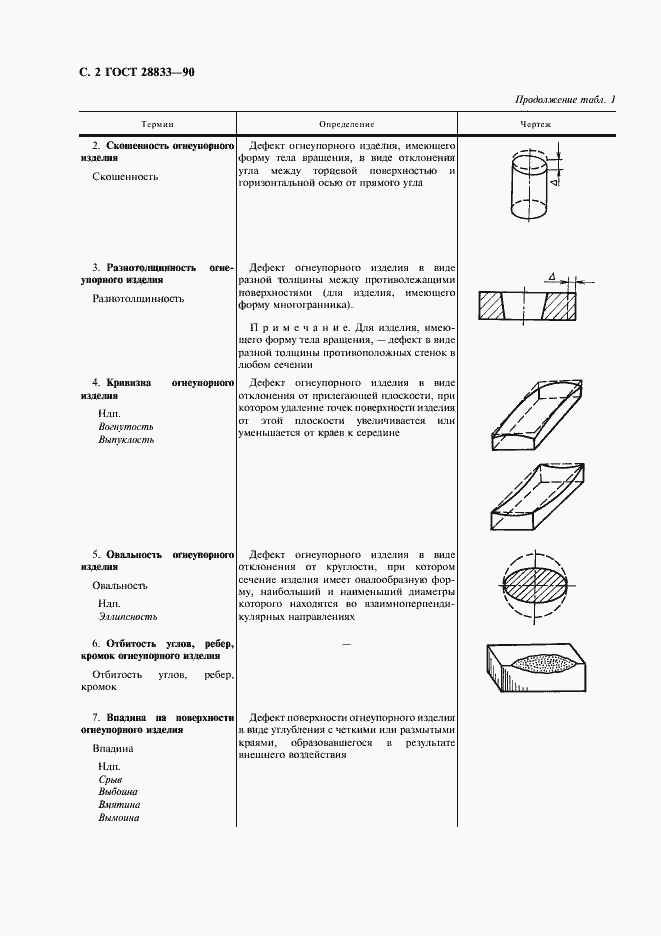 Страница 3 ГОСТ 28833-90