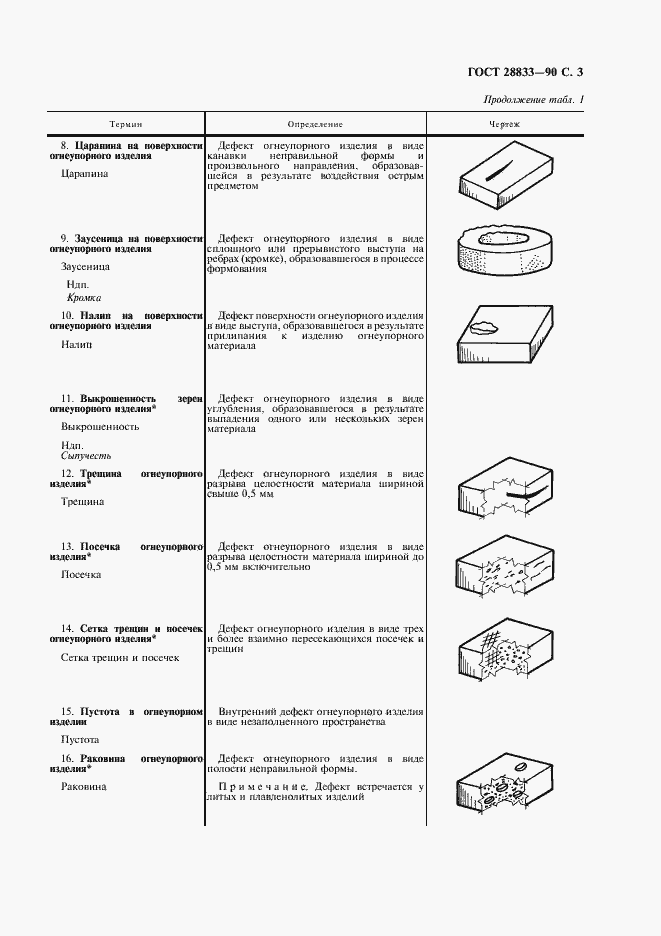 Страница 4 ГОСТ 28833-90