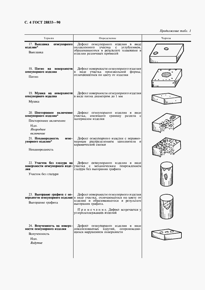 Страница 5 ГОСТ 28833-90