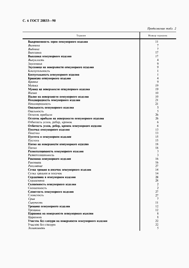 Страница 7 ГОСТ 28833-90