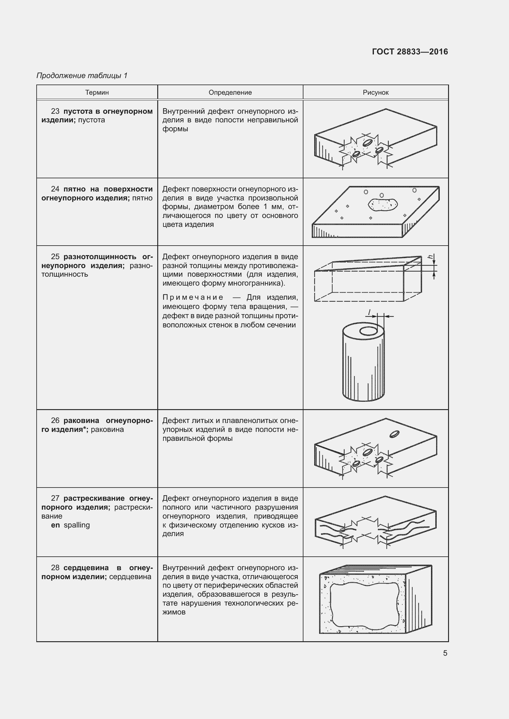 Страница 10 ГОСТ 28833-2016