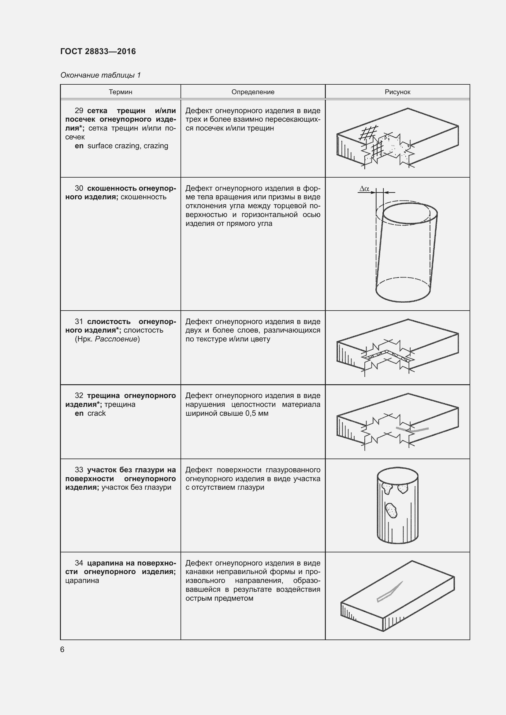Страница 11 ГОСТ 28833-2016