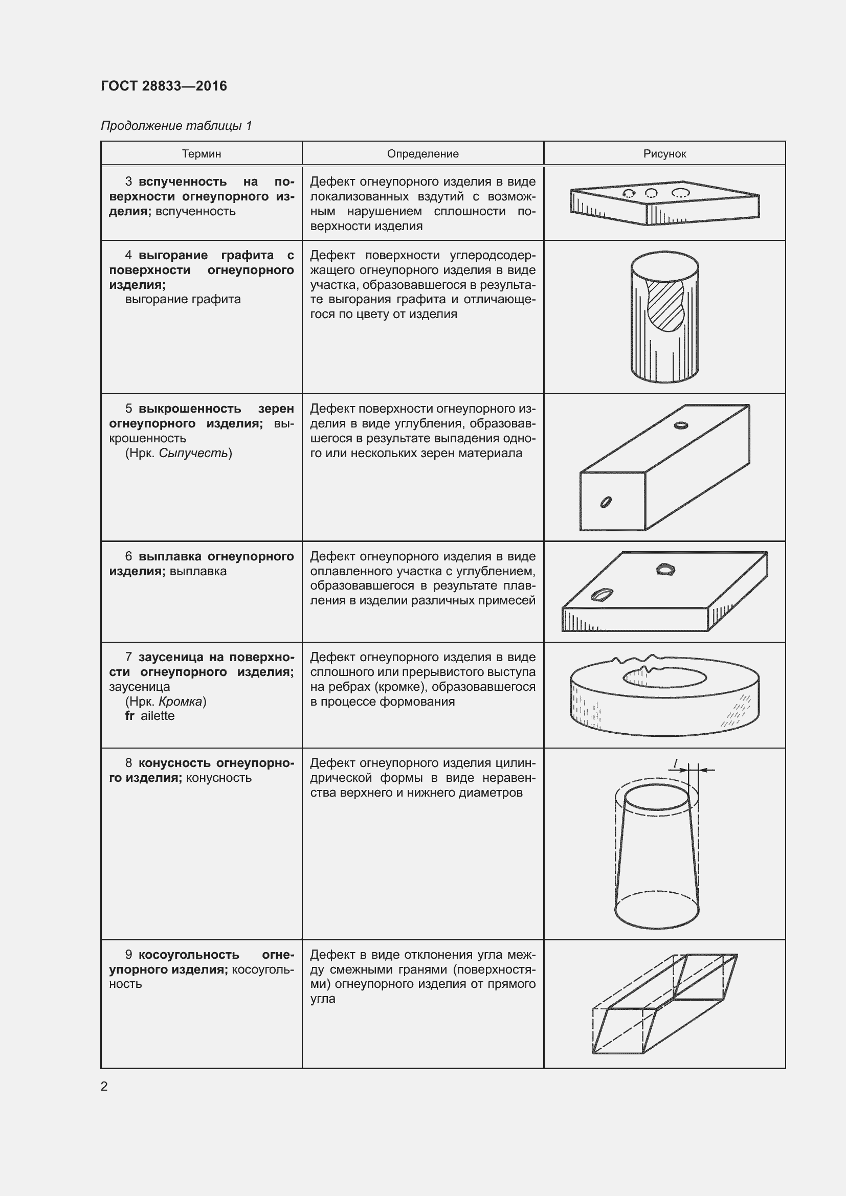 Страница 7 ГОСТ 28833-2016