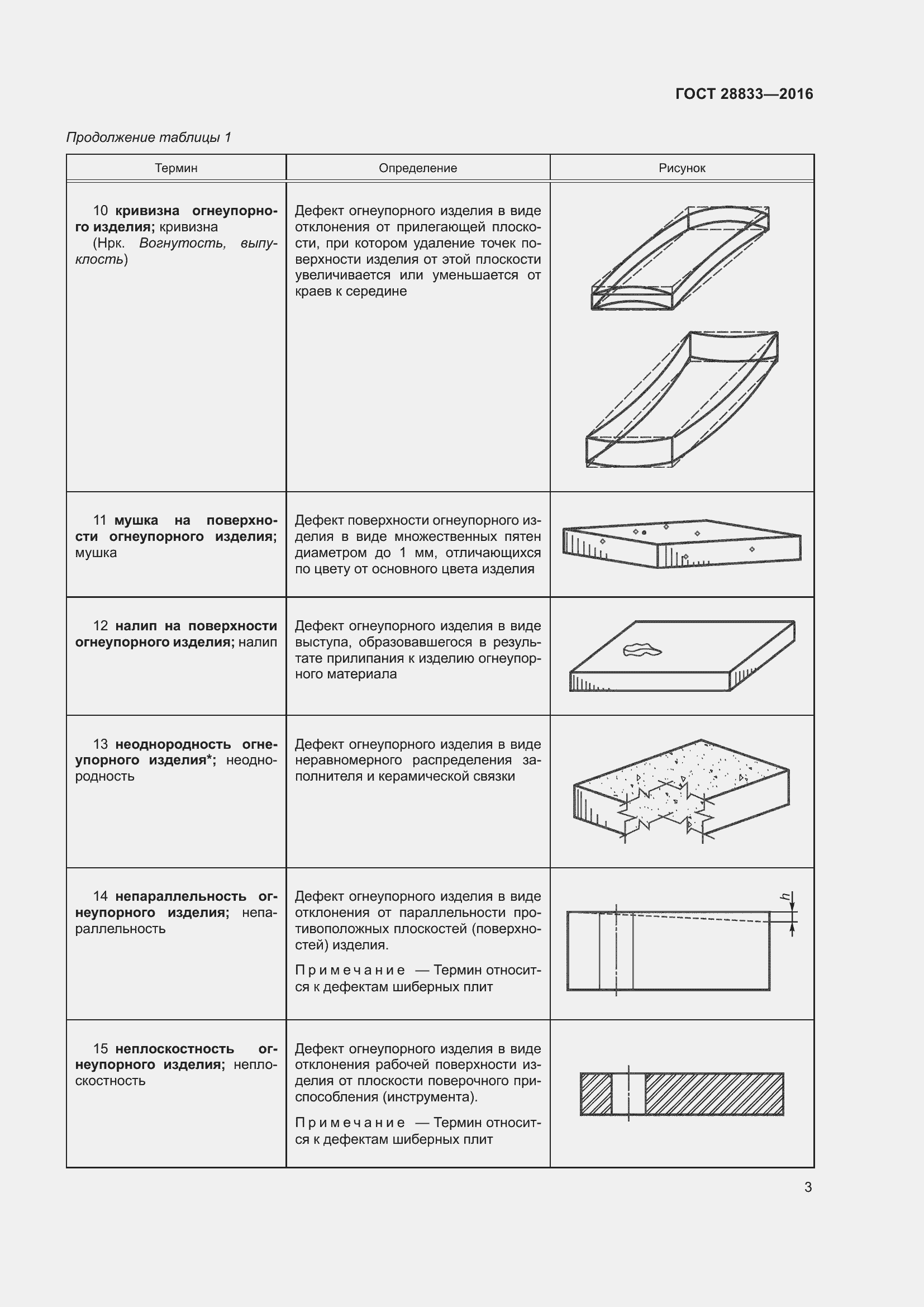 Страница 8 ГОСТ 28833-2016