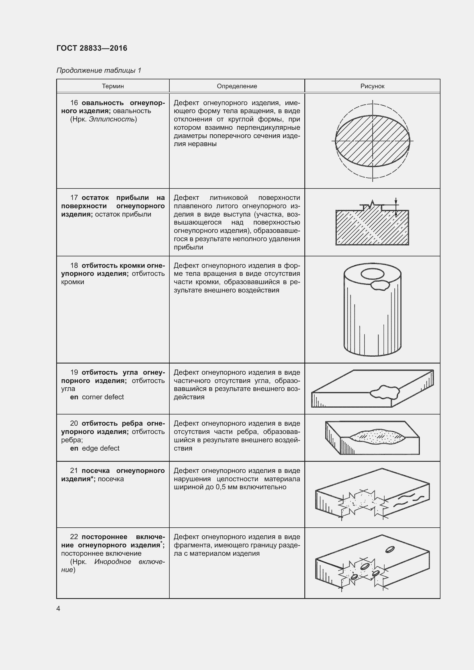 Страница 9 ГОСТ 28833-2016