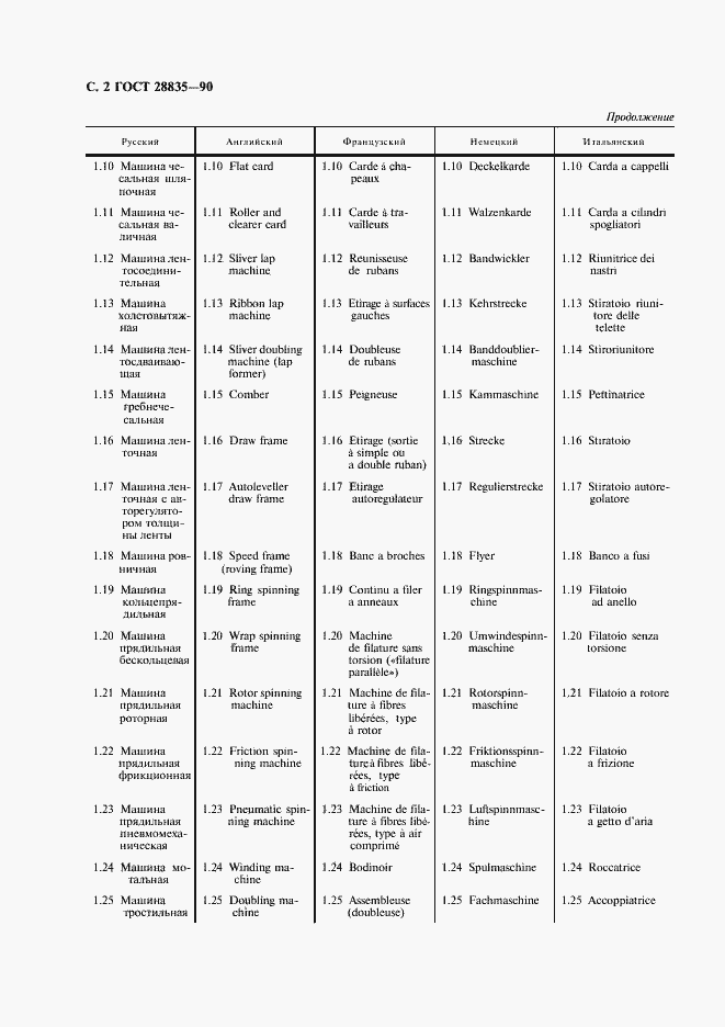 Страница 3 ГОСТ 28835-90
