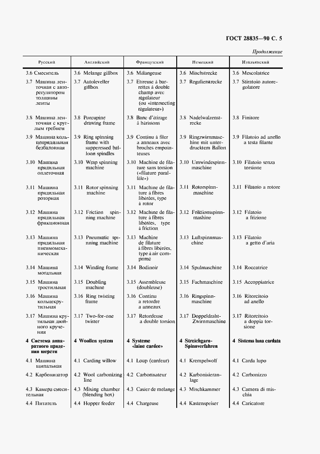 Страница 6 ГОСТ 28835-90