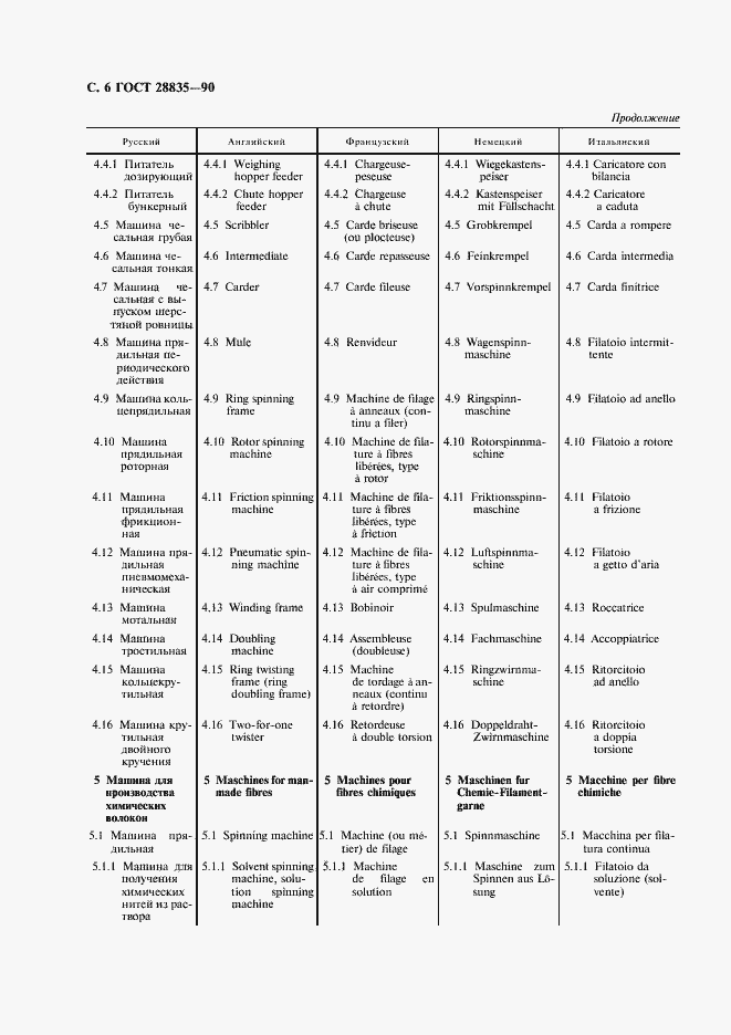 Страница 7 ГОСТ 28835-90