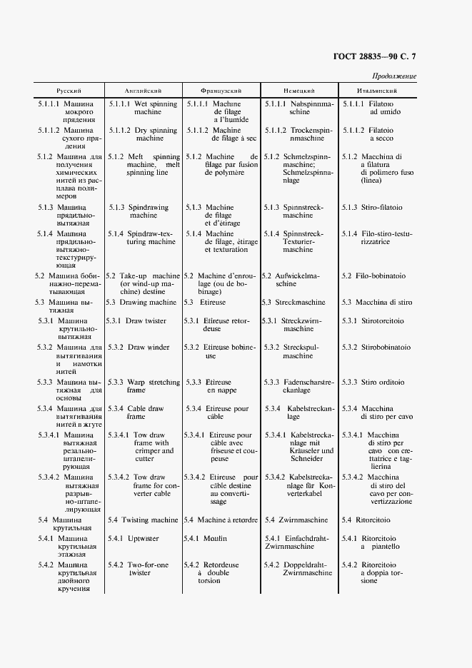 Страница 8 ГОСТ 28835-90