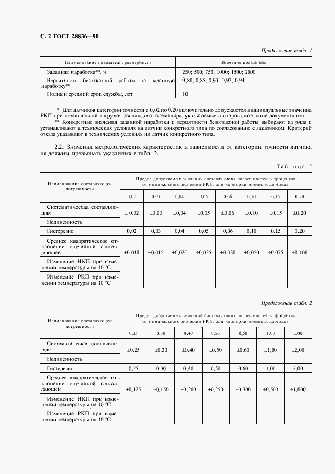 Страница 3 ГОСТ 28836-90