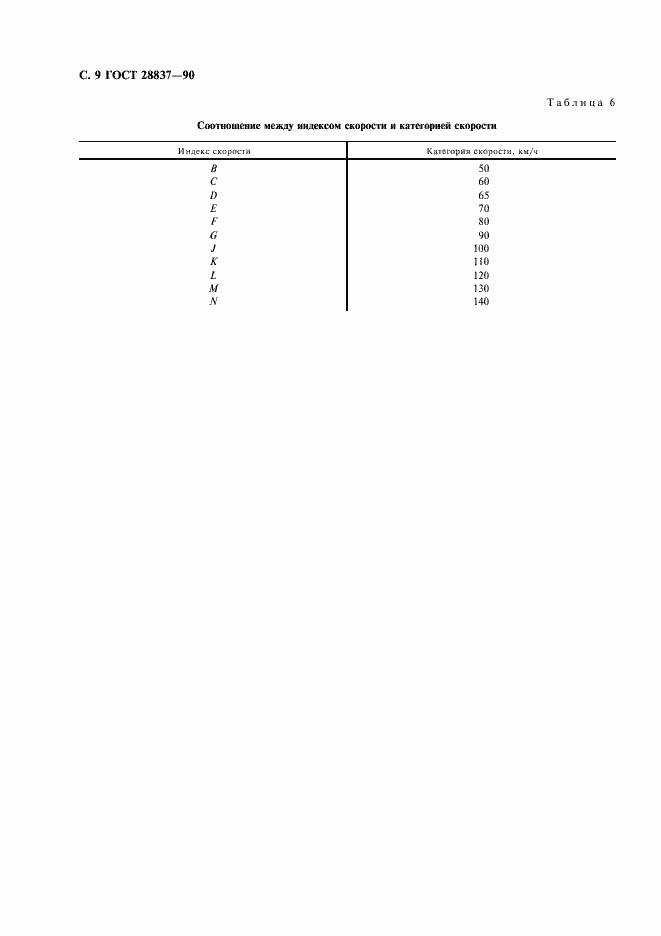 Страница 10 ГОСТ 28837-90
