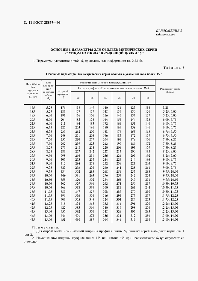 Страница 12 ГОСТ 28837-90