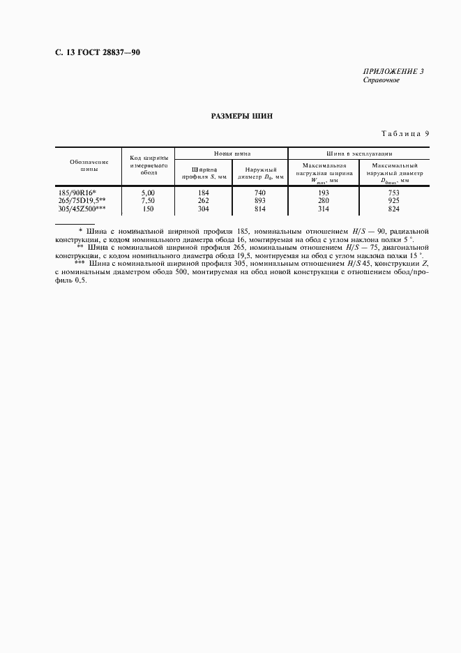 Страница 14 ГОСТ 28837-90