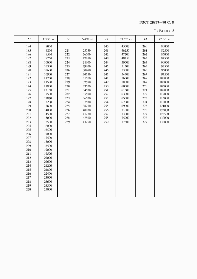 Страница 9 ГОСТ 28837-90