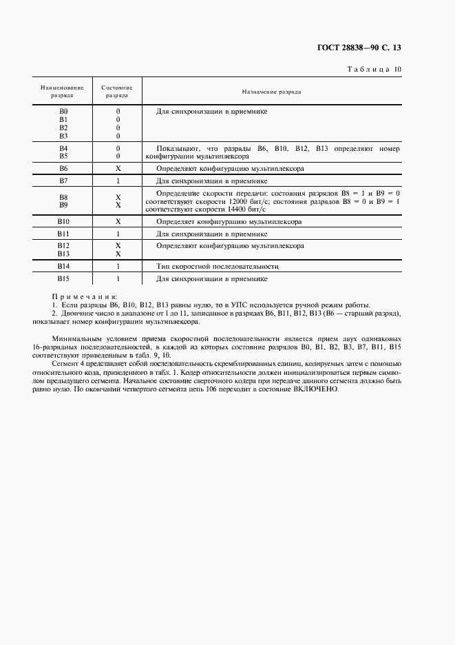 Страница 14 ГОСТ 28838-90