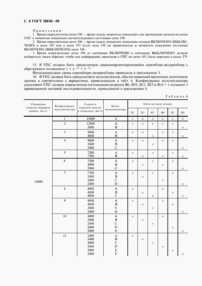 Страница 9 ГОСТ 28838-90