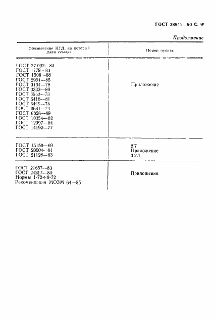 Страница 10 ГОСТ 28841-90