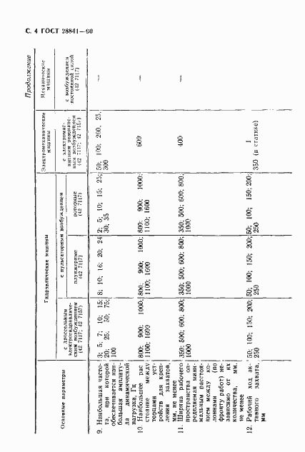 Страница 5 ГОСТ 28841-90