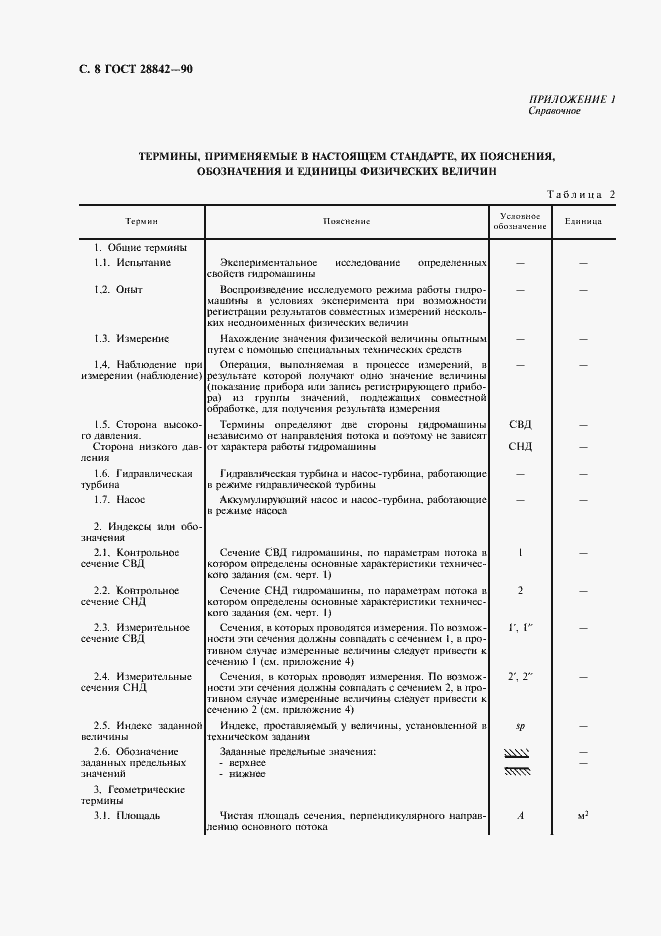 Страница 10 ГОСТ 28842-90