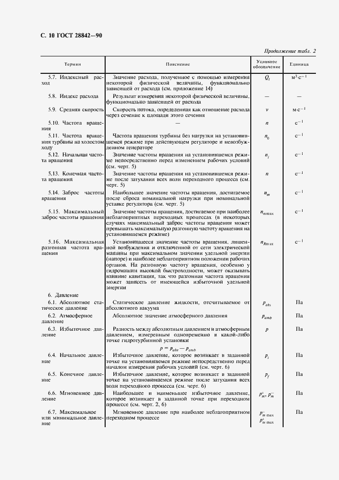 Страница 12 ГОСТ 28842-90