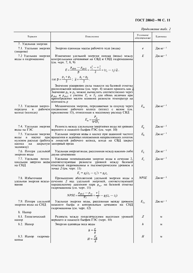 Страница 13 ГОСТ 28842-90