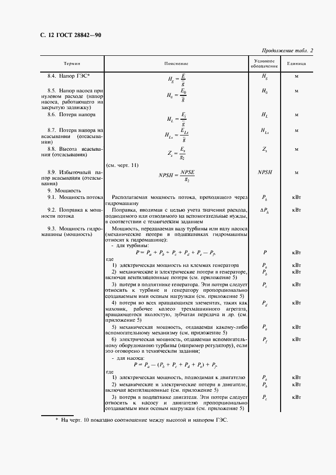 Страница 14 ГОСТ 28842-90