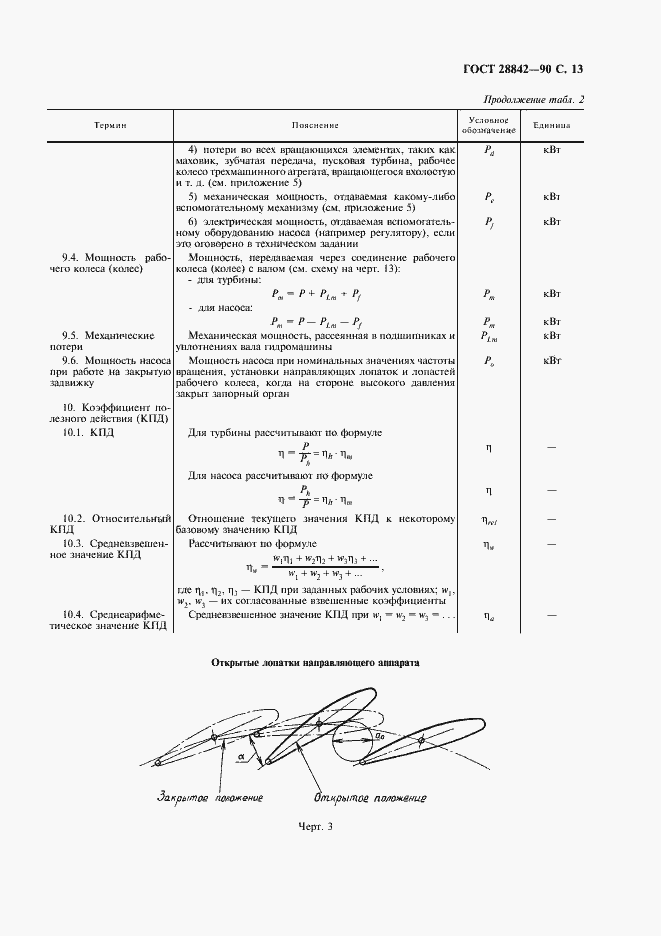 Страница 15 ГОСТ 28842-90