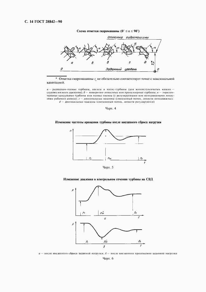 Страница 16 ГОСТ 28842-90