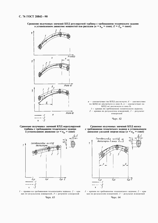 Страница 78 ГОСТ 28842-90