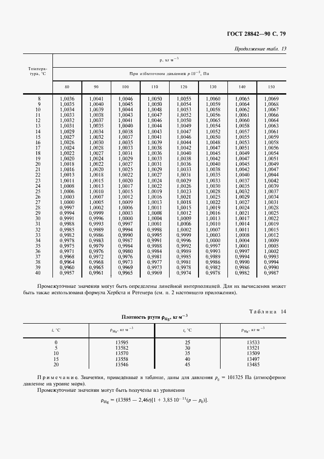 Страница 81 ГОСТ 28842-90